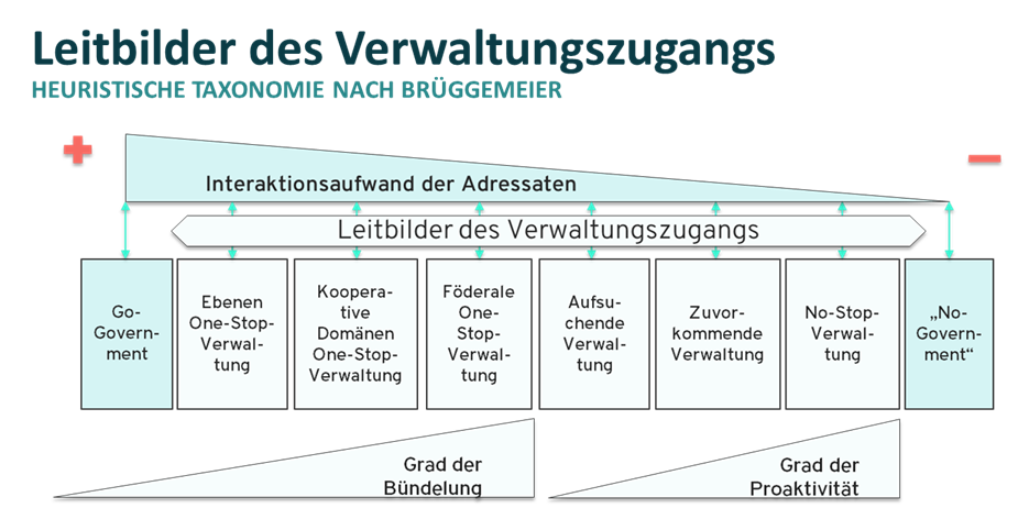 Taxononomie der Spürbarkeit